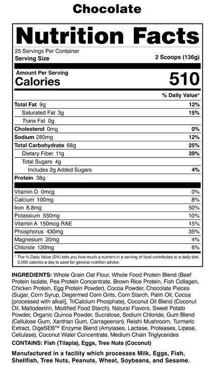 Anabolic Warfare: Meal Replacement