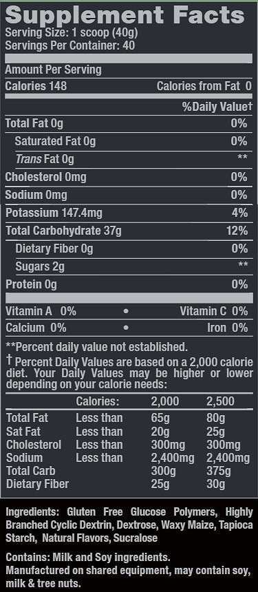 Anabolic Warfare: GlycoSurge